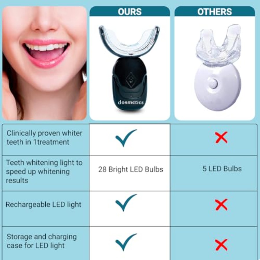 Teeth Whitening Kit with LED L - огляд і ціна Teeth Whitening Kit With Light